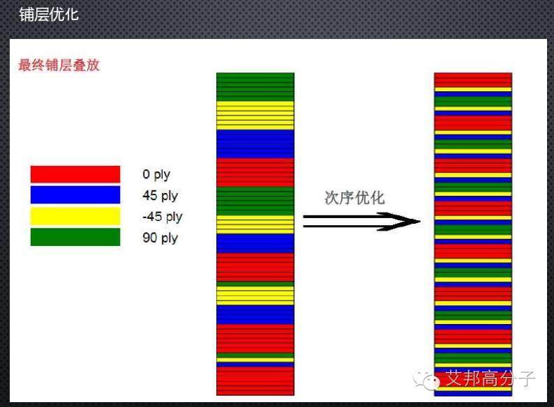 干货！让汽车身轻如燕，全面解读碳纤维复合材料