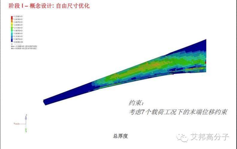 干货！让汽车身轻如燕，全面解读碳纤维复合材料