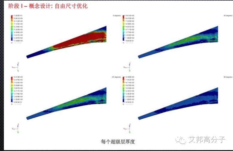 干货！让汽车身轻如燕，全面解读碳纤维复合材料