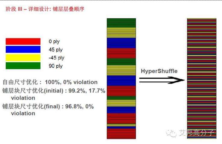 干货！让汽车身轻如燕，全面解读碳纤维复合材料