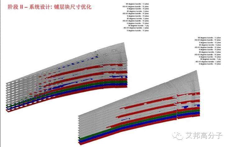 干货！让汽车身轻如燕，全面解读碳纤维复合材料