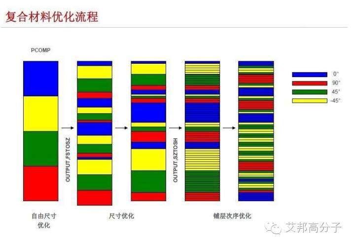 干货！让汽车身轻如燕，全面解读碳纤维复合材料