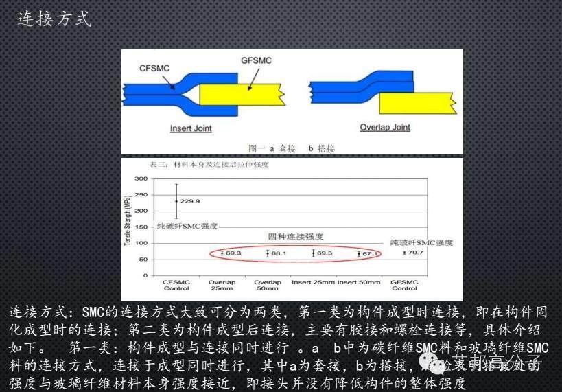 干货！让汽车身轻如燕，全面解读碳纤维复合材料