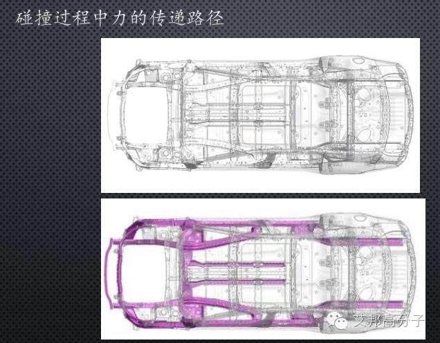 干货！让汽车身轻如燕，全面解读碳纤维复合材料