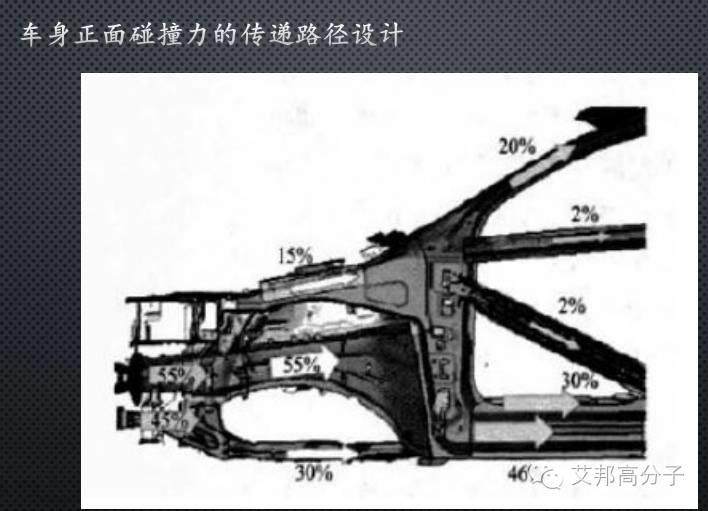 干货！让汽车身轻如燕，全面解读碳纤维复合材料