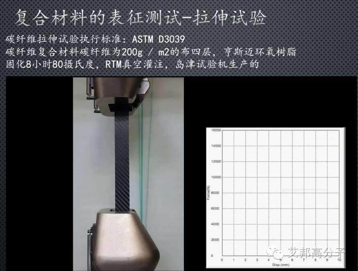 干货！让汽车身轻如燕，全面解读碳纤维复合材料