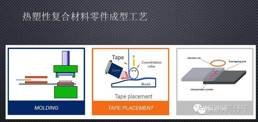 干货！让汽车身轻如燕，全面解读碳纤维复合材料