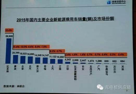 國(guó)內(nèi)新能源汽車企業(yè)10強(qiáng)，你都了解嗎？