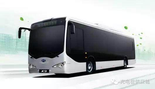 國(guó)內(nèi)新能源汽車企業(yè)10強(qiáng)，你都了解嗎？