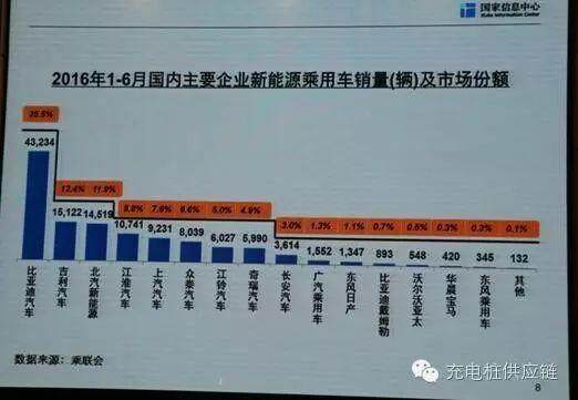 國(guó)內(nèi)新能源汽車企業(yè)10強(qiáng)，你都了解嗎？
