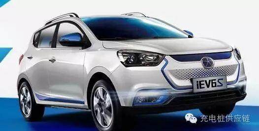 國(guó)內(nèi)新能源汽車企業(yè)10強(qiáng)，你都了解嗎？