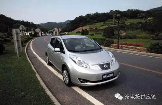國(guó)內(nèi)新能源汽車企業(yè)10強(qiáng)，你都了解嗎？