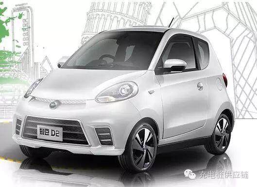 國(guó)內(nèi)新能源汽車企業(yè)10強(qiáng)，你都了解嗎？