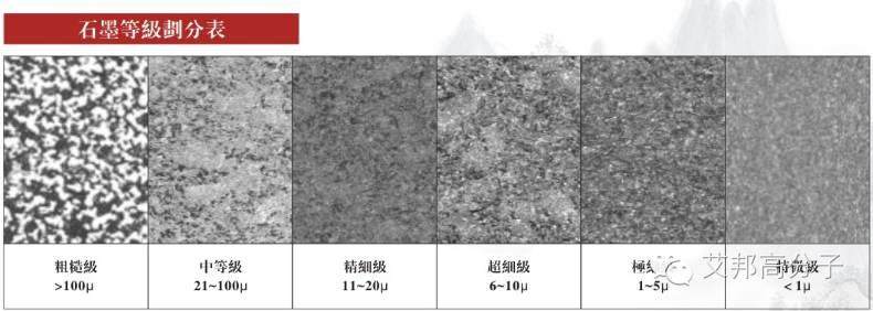 手机3D玻璃热弯成型石墨模具是如何制成的？