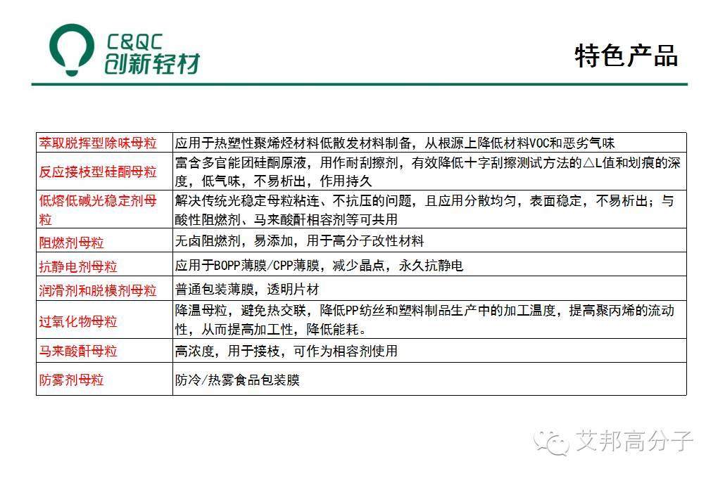除味母粒如何在低VOC塑料中大展身手？