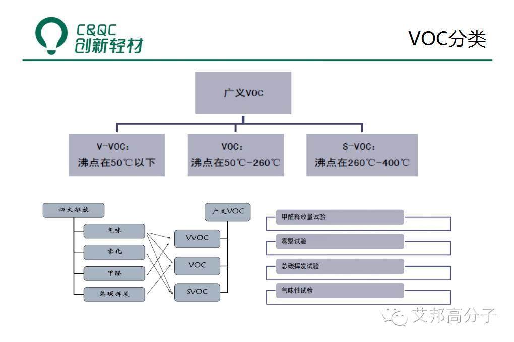 除味母粒如何在低VOC塑料中大展身手？