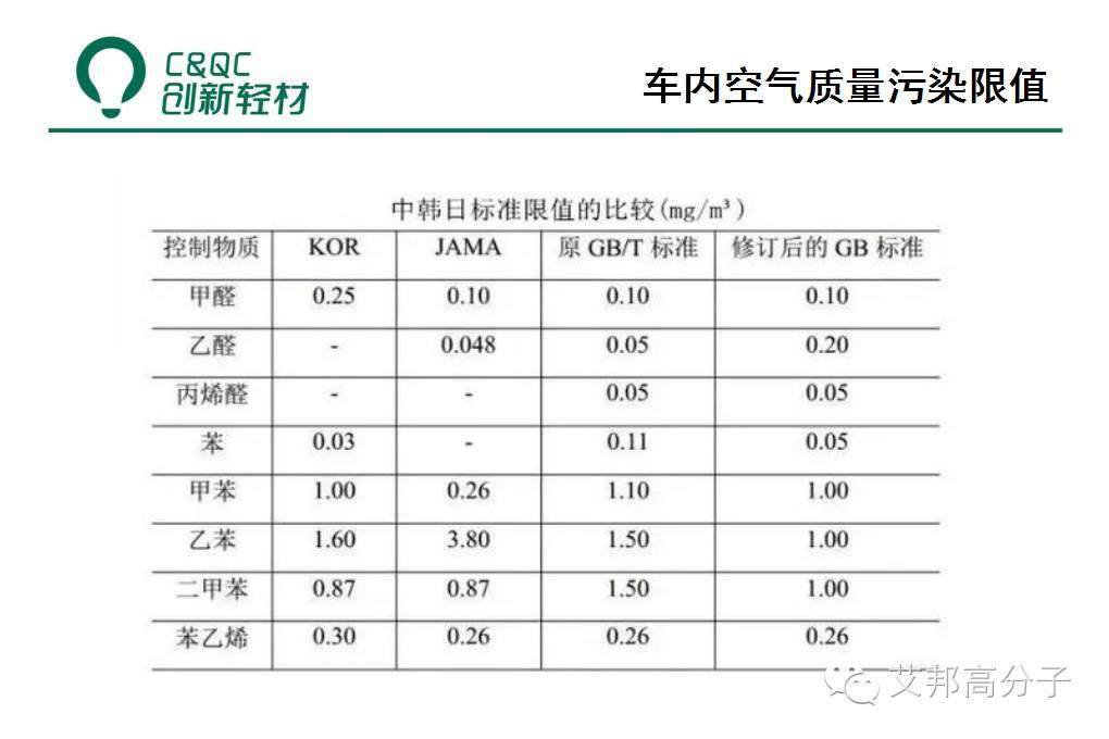 除味母粒如何在低VOC塑料中大展身手？