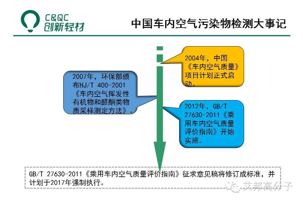 除味母粒如何在低VOC塑料中大展身手？