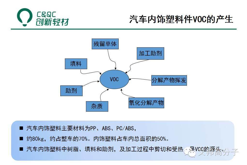 除味母粒如何在低VOC塑料中大展身手？