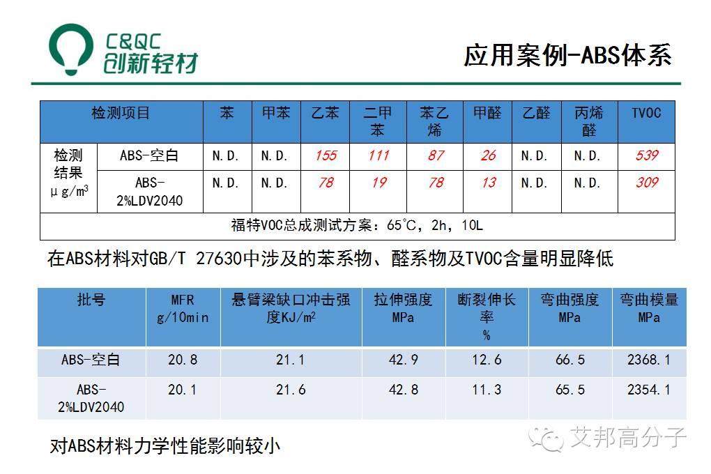 除味母粒如何在低VOC塑料中大展身手？