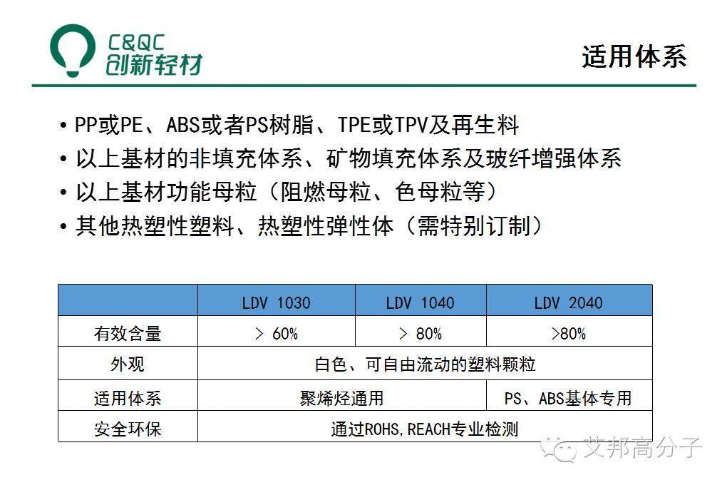 除味母粒如何在低VOC塑料中大展身手？