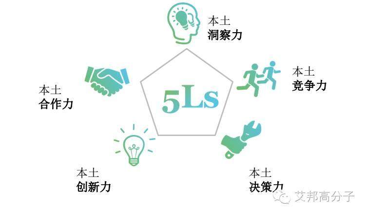 科萊恩要成為“中國市場局內(nèi)人”？靠什么？