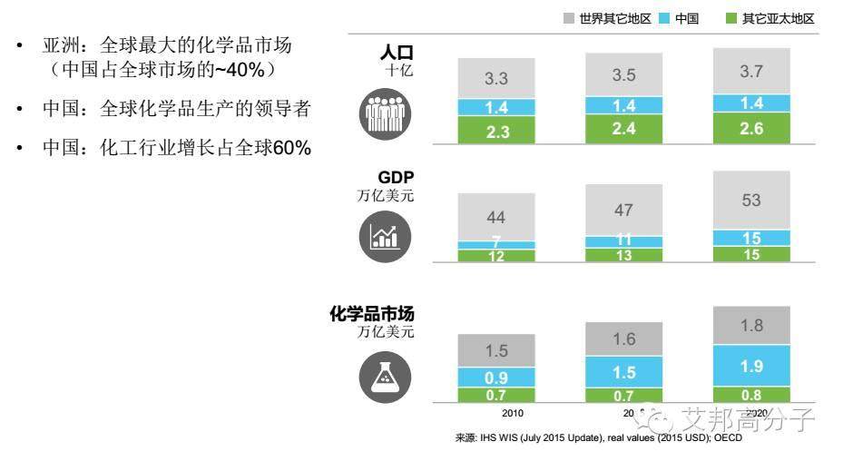 科萊恩要成為“中國市場局內(nèi)人”？靠什么？