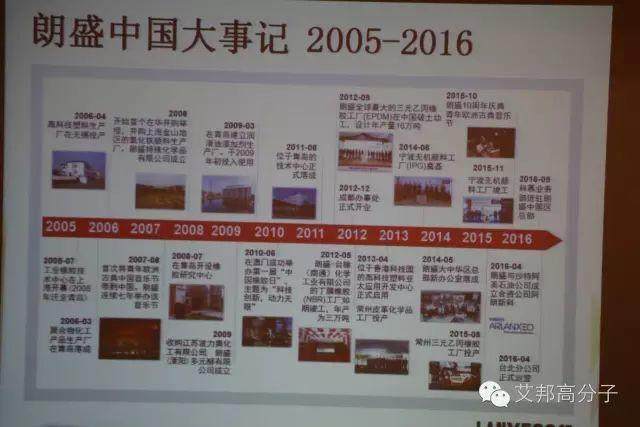 2005-2016朗盛中國大事記，新“朗盛”未來將如何？？