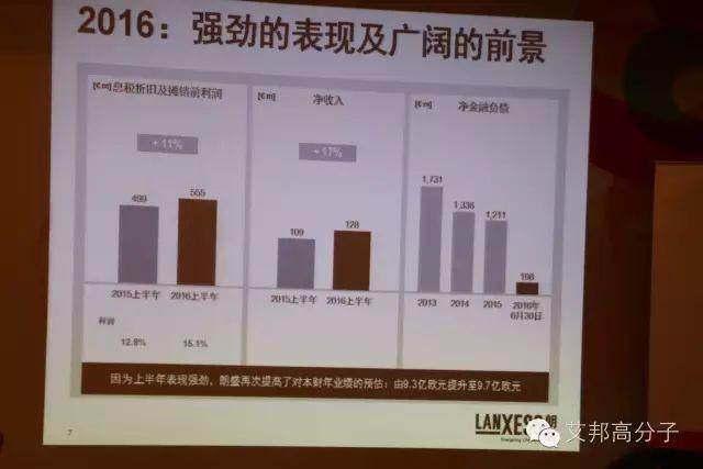 2005-2016朗盛中國大事記，新“朗盛”未來將如何？？