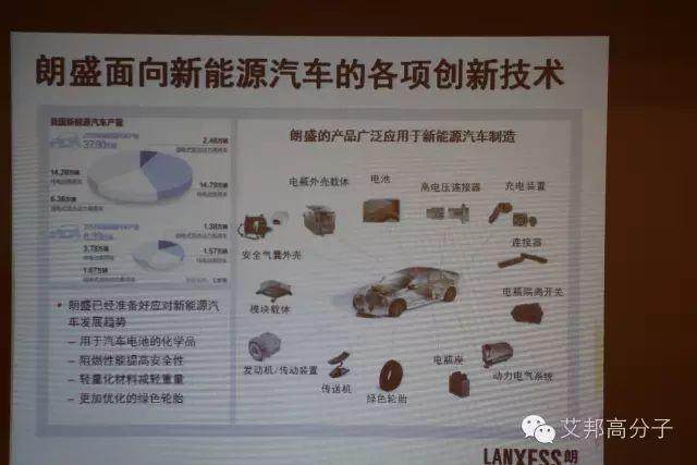 2005-2016朗盛中國大事記，新“朗盛”未來將如何？？