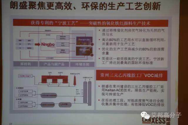 2005-2016朗盛中國大事記，新“朗盛”未來將如何？？