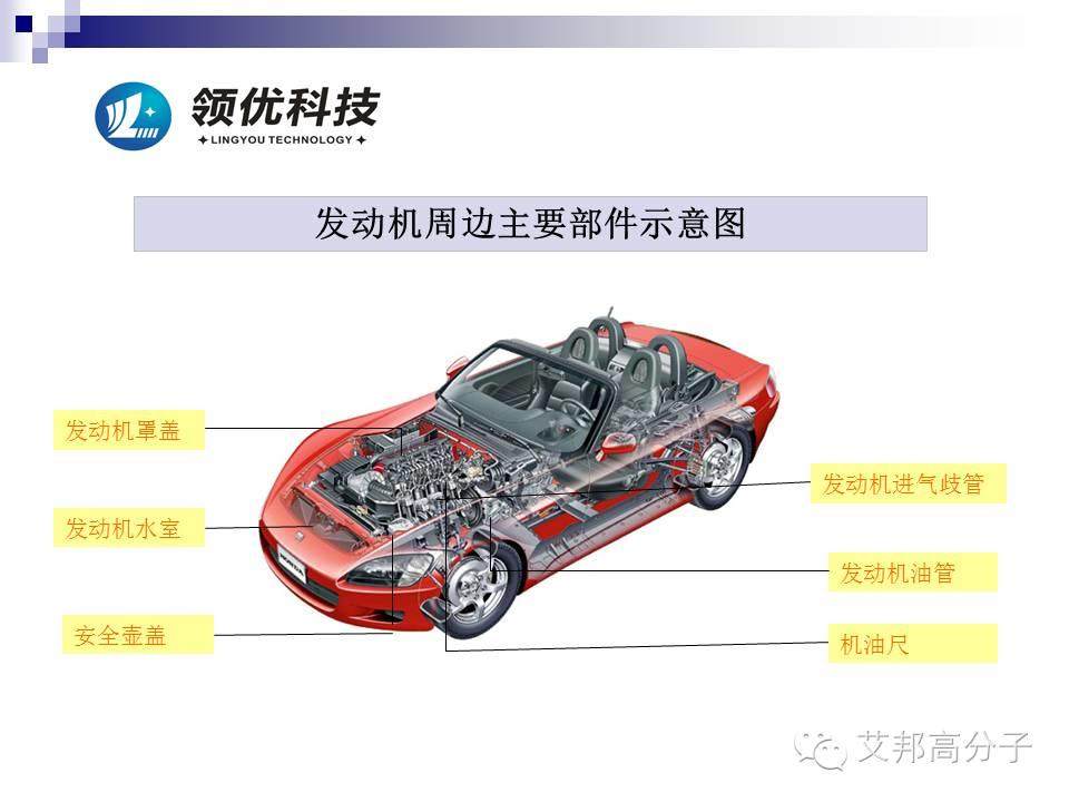汽車發(fā)動機周邊有哪些尼龍材料？