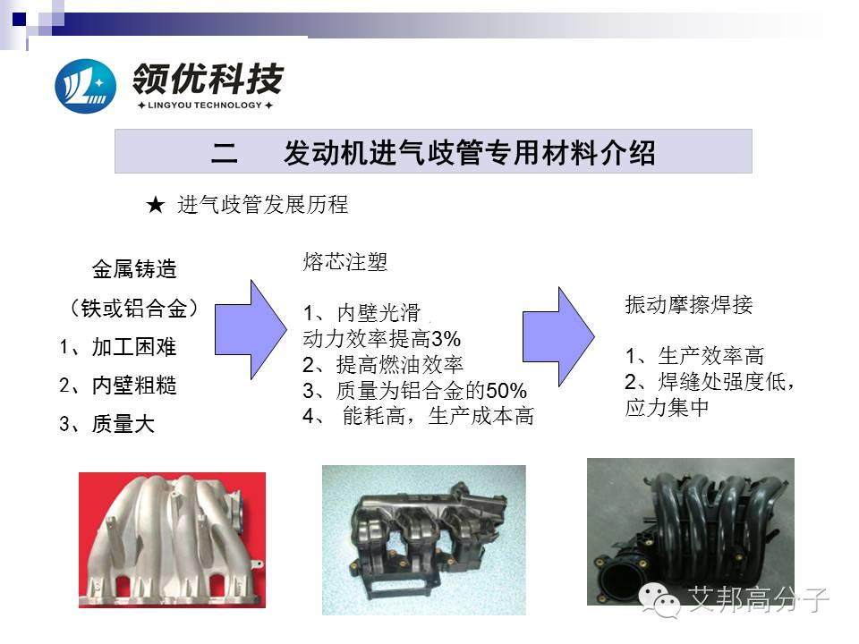 汽車發(fā)動機周邊有哪些尼龍材料？