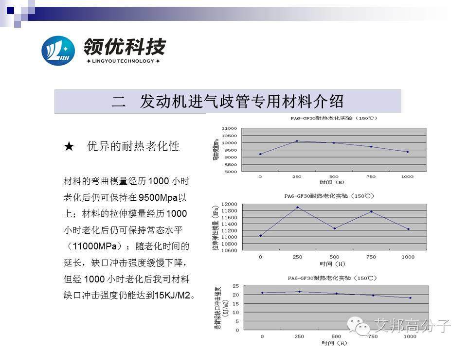 汽車發(fā)動機周邊有哪些尼龍材料？