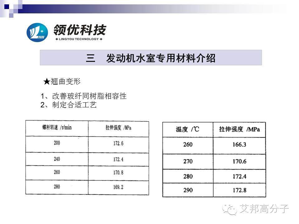 汽車發(fā)動機周邊有哪些尼龍材料？