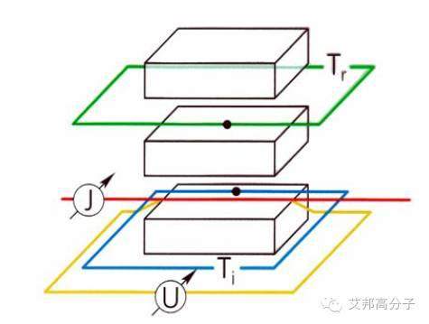 【請收藏】一文讀懂導熱塑料的測試方法！