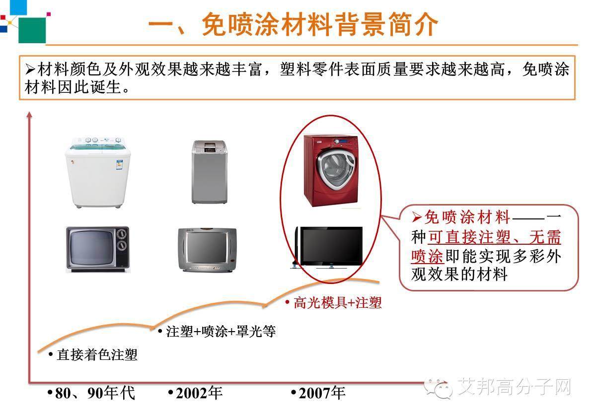 【干货】免喷涂材料在家电的应用模具设计以及工艺