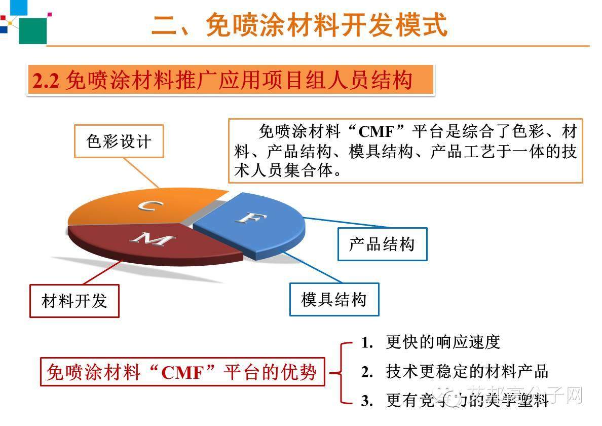 【干货】免喷涂材料在家电的应用模具设计以及工艺