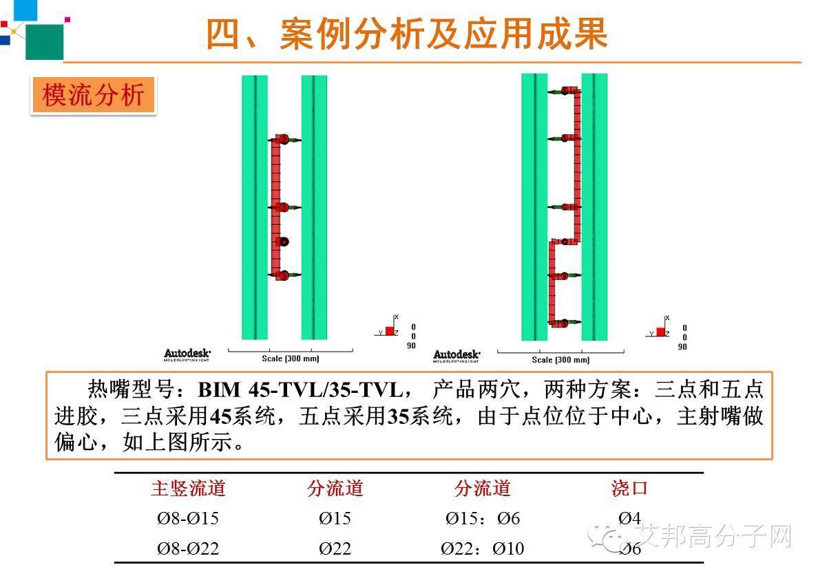 【干货】免喷涂材料在家电的应用模具设计以及工艺