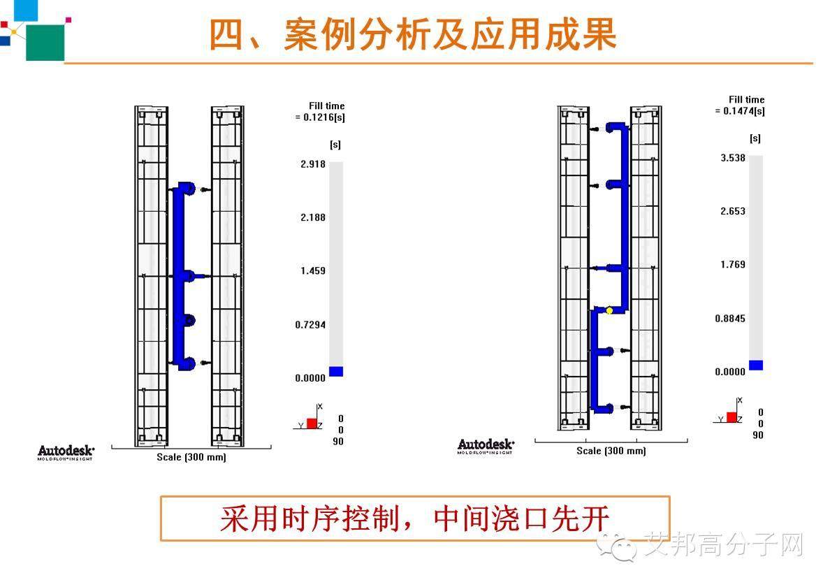 【干货】免喷涂材料在家电的应用模具设计以及工艺