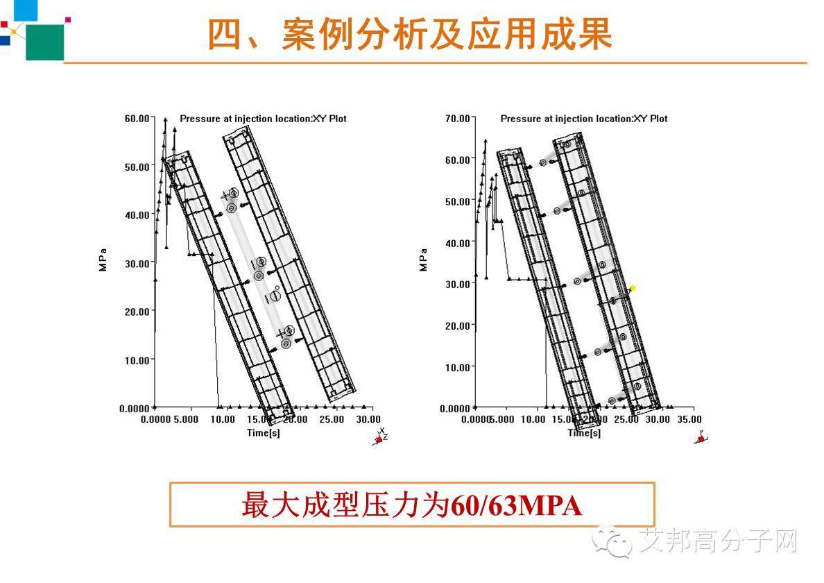 【干货】免喷涂材料在家电的应用模具设计以及工艺