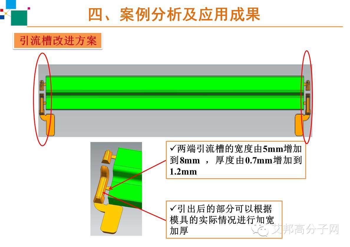 【干货】免喷涂材料在家电的应用模具设计以及工艺