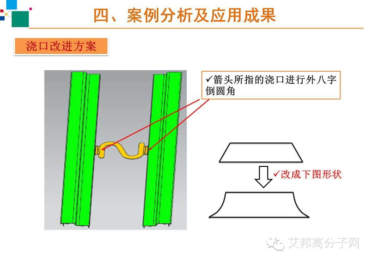 【干货】免喷涂材料在家电的应用模具设计以及工艺