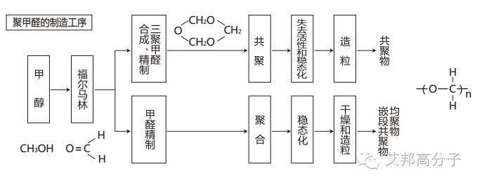 以旭化成POM为例，深入剖析各类性能！