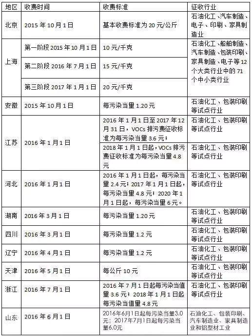 免喷涂材料迎来爆发期，难道只是嘴上说说吗？