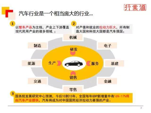 一张图看懂整个汽车行业！（珍贵资料）