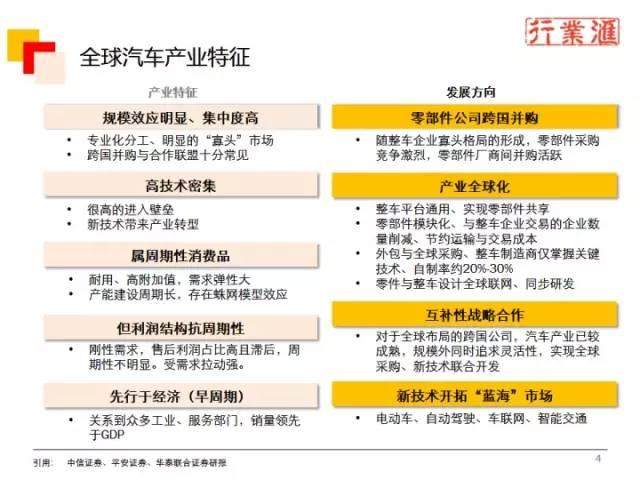 一张图看懂整个汽车行业！（珍贵资料）