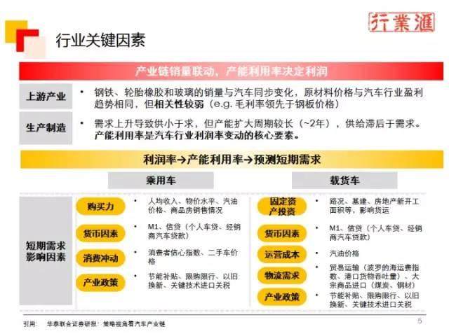 一张图看懂整个汽车行业！（珍贵资料）