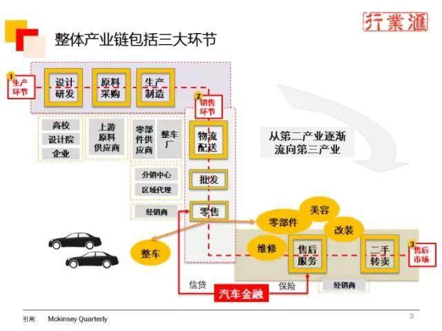 一张图看懂整个汽车行业！（珍贵资料）