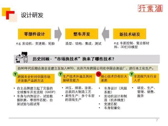 一张图看懂整个汽车行业！（珍贵资料）